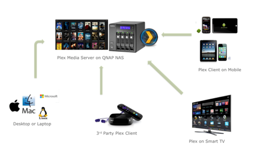 Plex_Media_01 Plex_Media_01