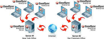 goodsync-enterprise-indir-full-v12-11-5-2-turkce-galeri-1-136d.jpg